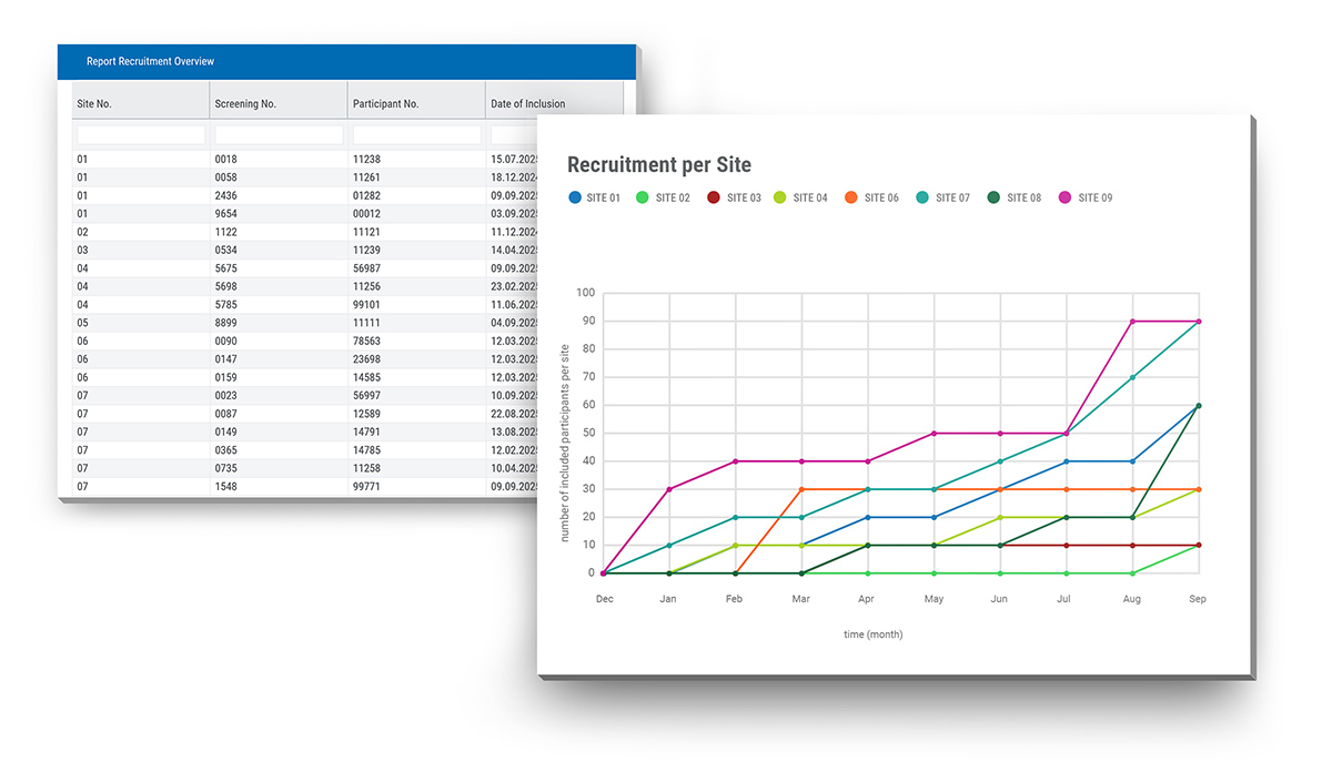 Project Manager Insights - SocraMate eCRF system
