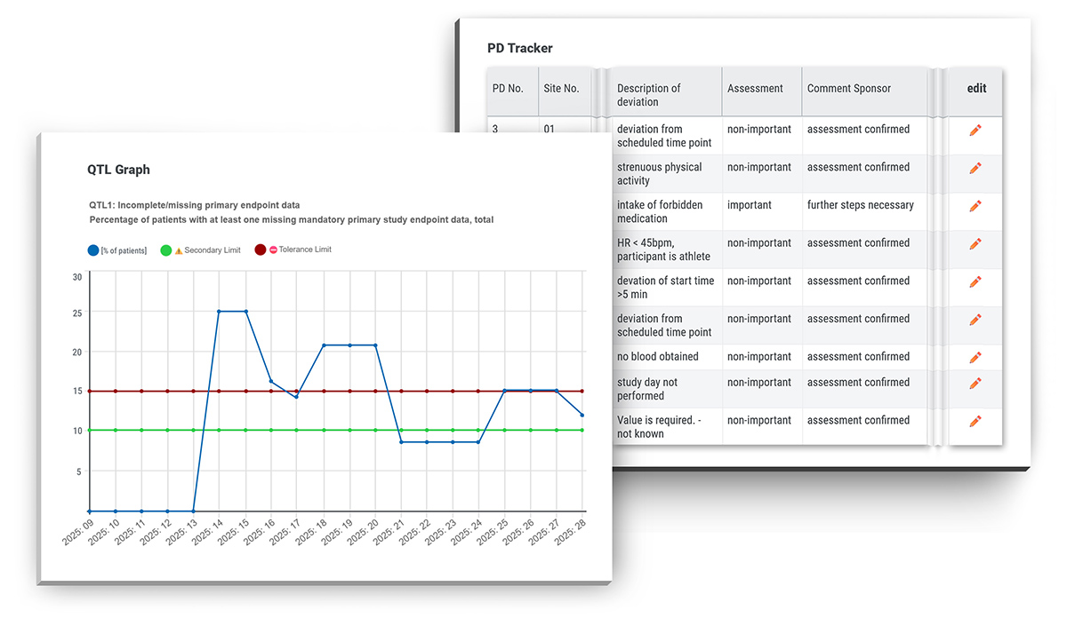 Sponsor overwight - reports and figures - Socramate ecrf system
